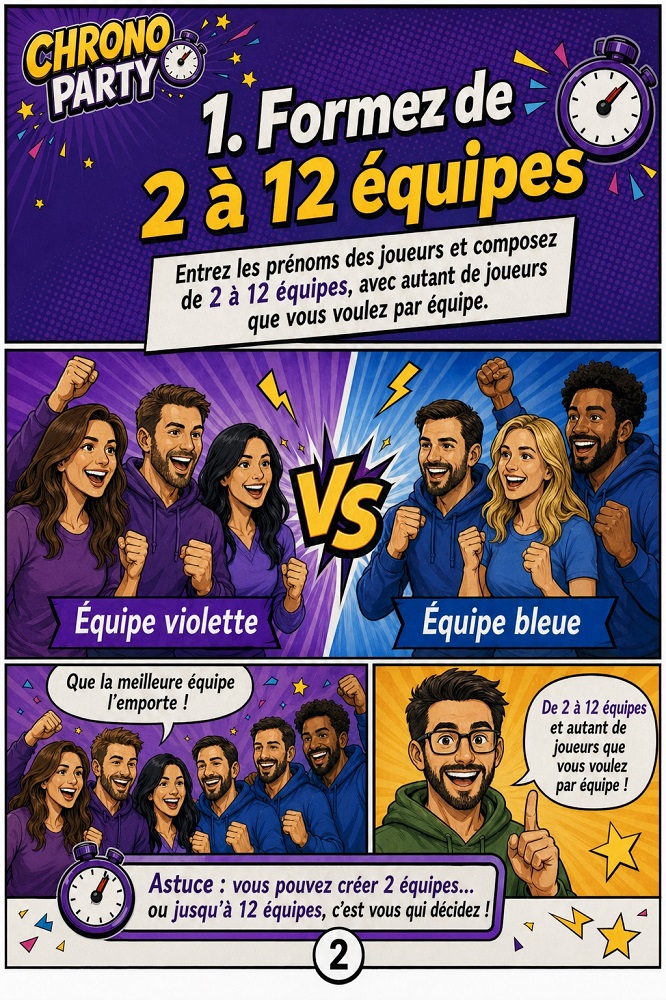 Guide BD Chrono Party - former de 2 à 12 équipes